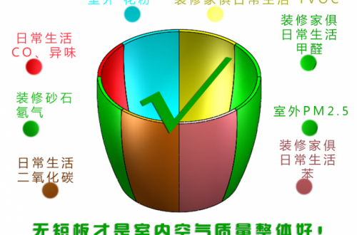 IBC壁挂直驱变频净化新风：月子房与婴幼儿房的安全屏障