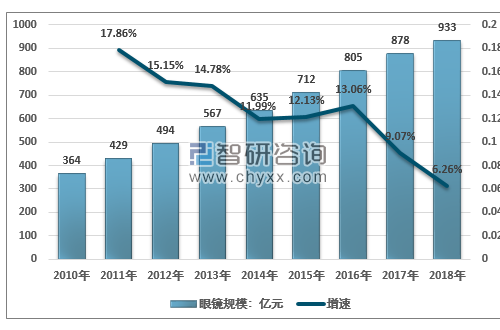 眼镜加盟品牌博士眼镜怎么样？听专业人士帮你分析