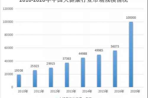 产后恢复前景广阔，纳莱康推动行业整体发展