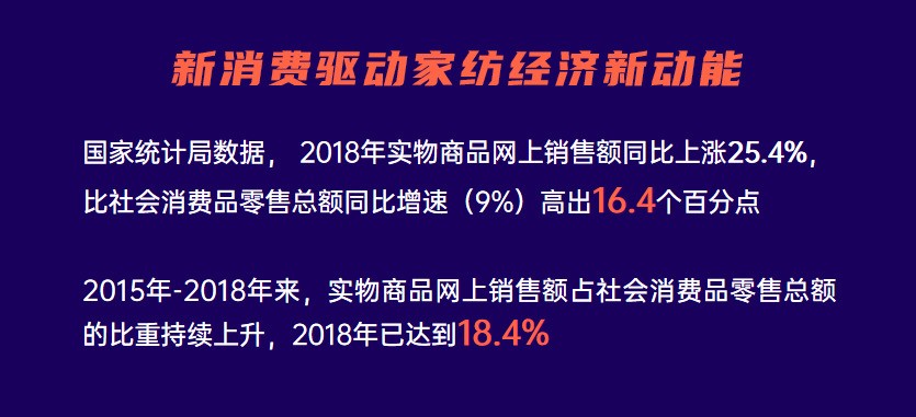 4万人在线！慧聪网春晓计划干货分享：家纺家居产业全面解读！ 