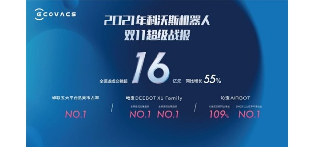 科沃斯集团以科技创新引领行业发展，双品牌战略成效显著